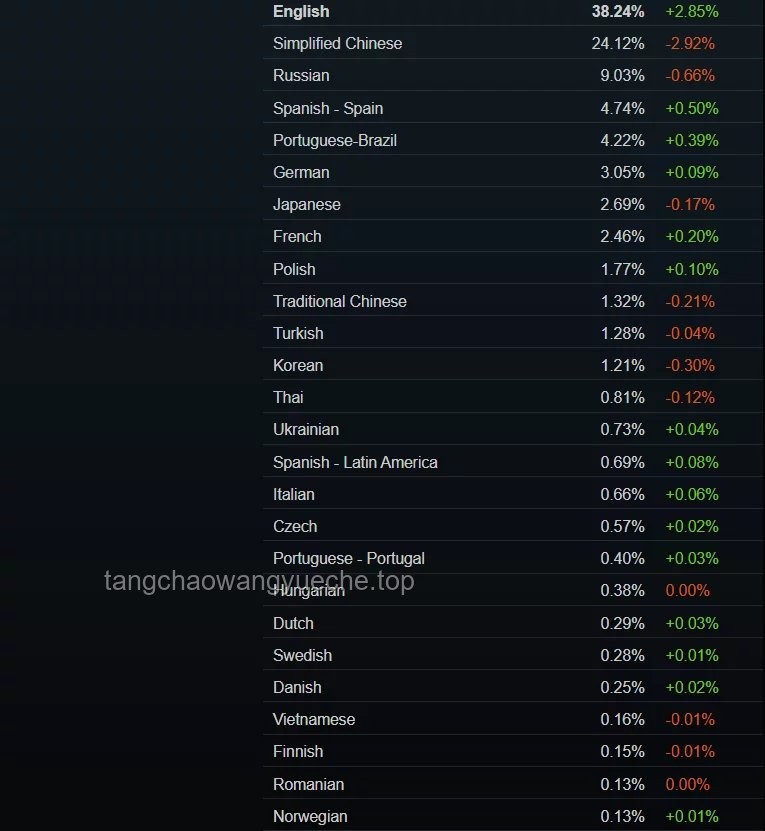 Steam 5月显卡排行榜解读及优化方案